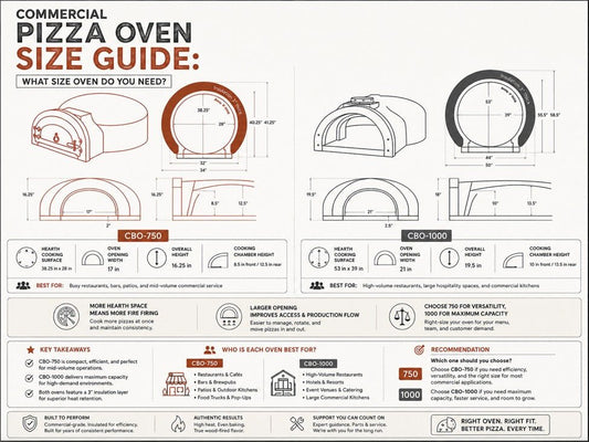 Commercial Pizza Oven Size Guide: What Size Oven Do You Need? - Chicago Brick Oven
