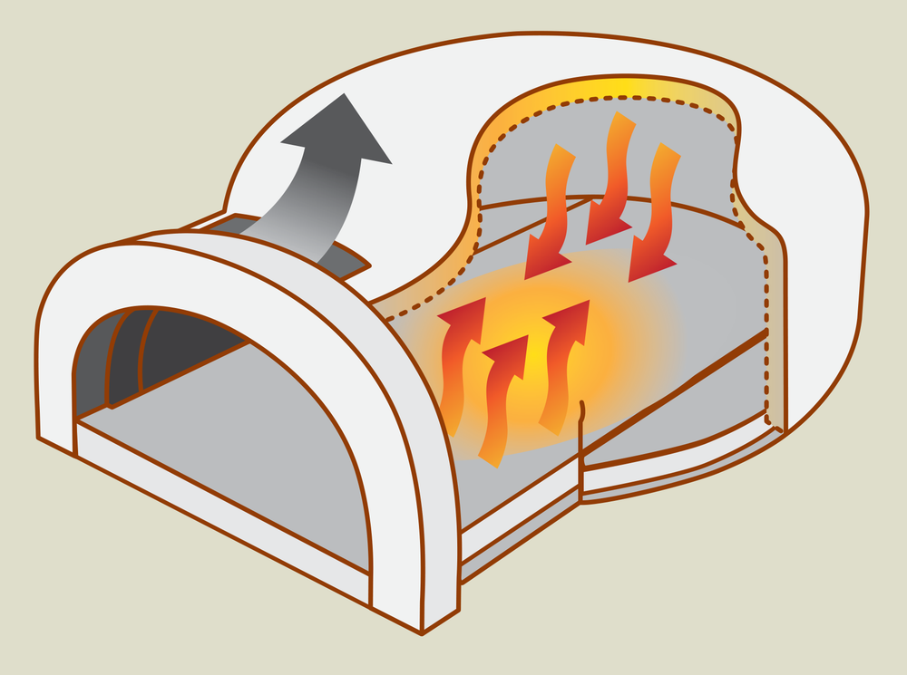 Original CBO cutaway showing conduction heat in the oven