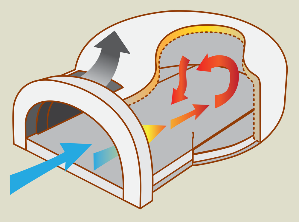 Original CBO cutaway showing convection through the oven
