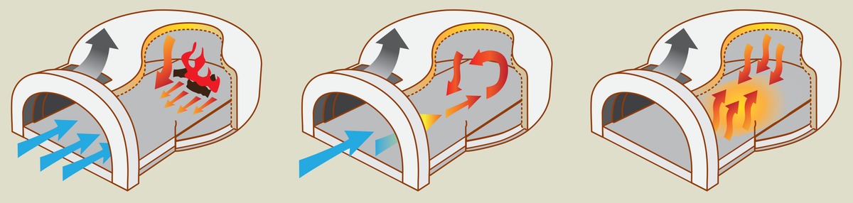 How your oven cooks: convection, radiant heat and conduction