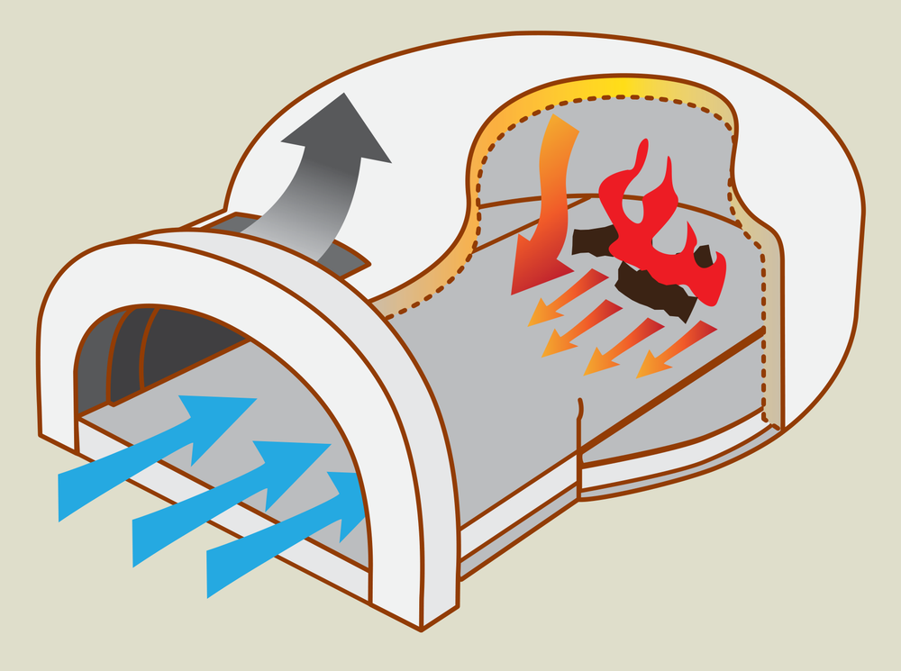 Original CBO cutaway showing radiant heat in the oven