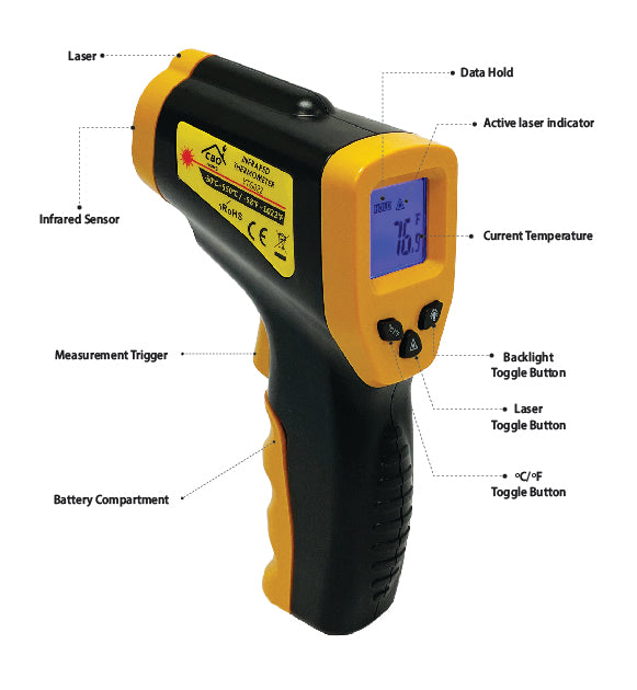 Image of the CBO Home Infrared Thermometer Gun with various parts labeled. Key components include Laser, Infrared Sensor, Measurement Trigger, Battery Compartment, Data Hold, Active Laser Indicator, Current Temperature Display, Backlight Toggle Button, and °C/°F Toggle Button. Ideal as a pizza oven accessory due to its wide temperature range from -58°F to 1022°F.